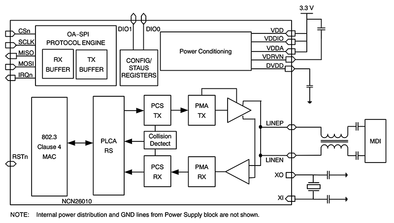 Schéma de principe - onsemi Émetteur-récepteur Ethernet industriel NCN26010